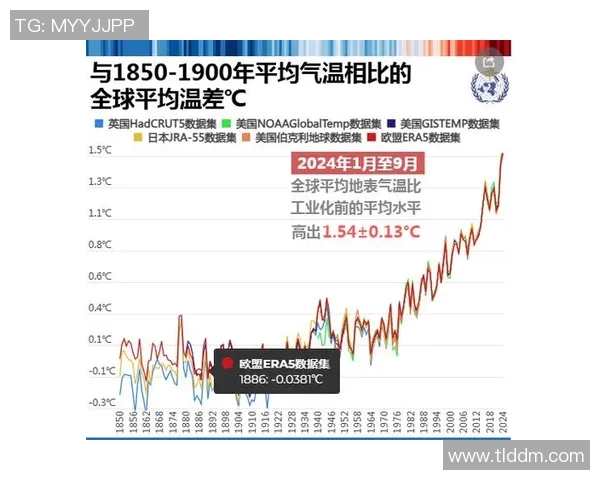 全球气候变化加剧：联合国警告世界需紧急行动应对灾害风险
